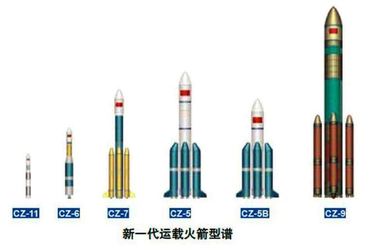 Китай в пять раз увеличит грузоподъемность ракет-носителей
