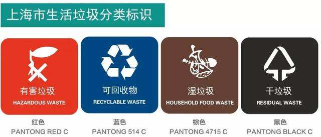 Шанхай: обязательная сортировка мусора создает новые рабочие места